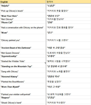 Chicory translation 1