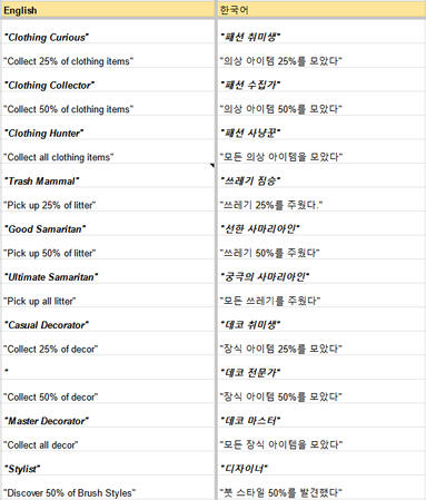 Chicory translation 2