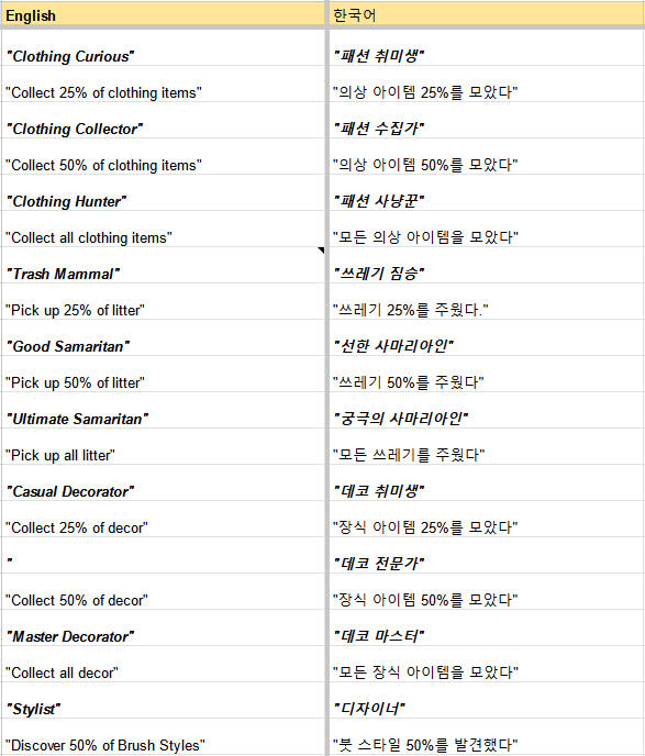 Chicory translation 2