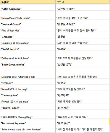 Chicory translation 3