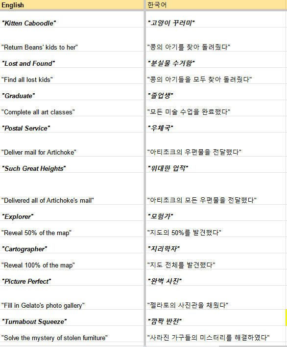 Chicory translation 3